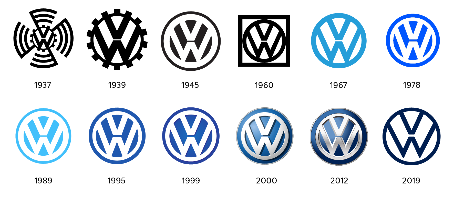 Historia Logo Monogramas Volkswagen