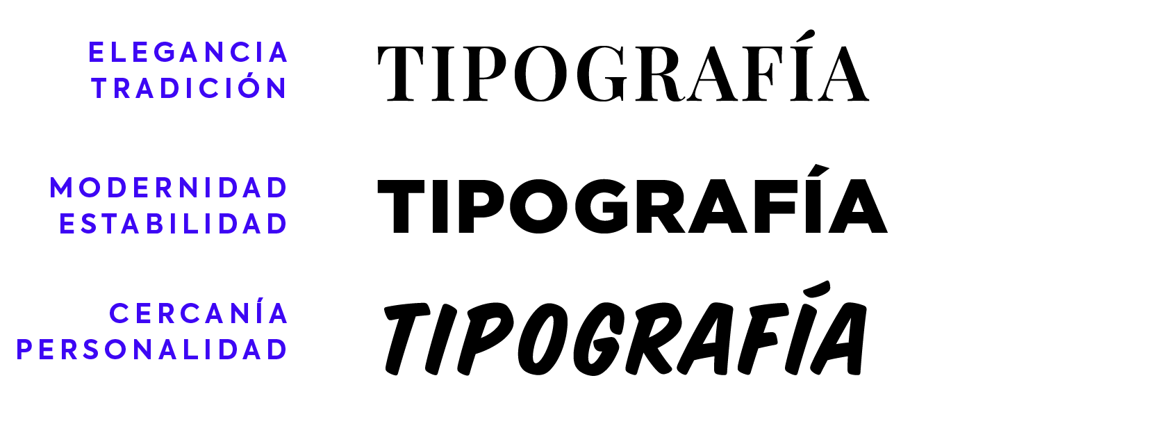 Personalidad de las tipografías o psicología tipográfica