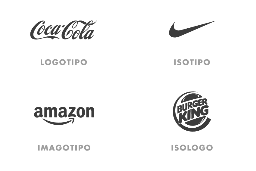 tipos de logos logotipos isotipo imagotipo isologo