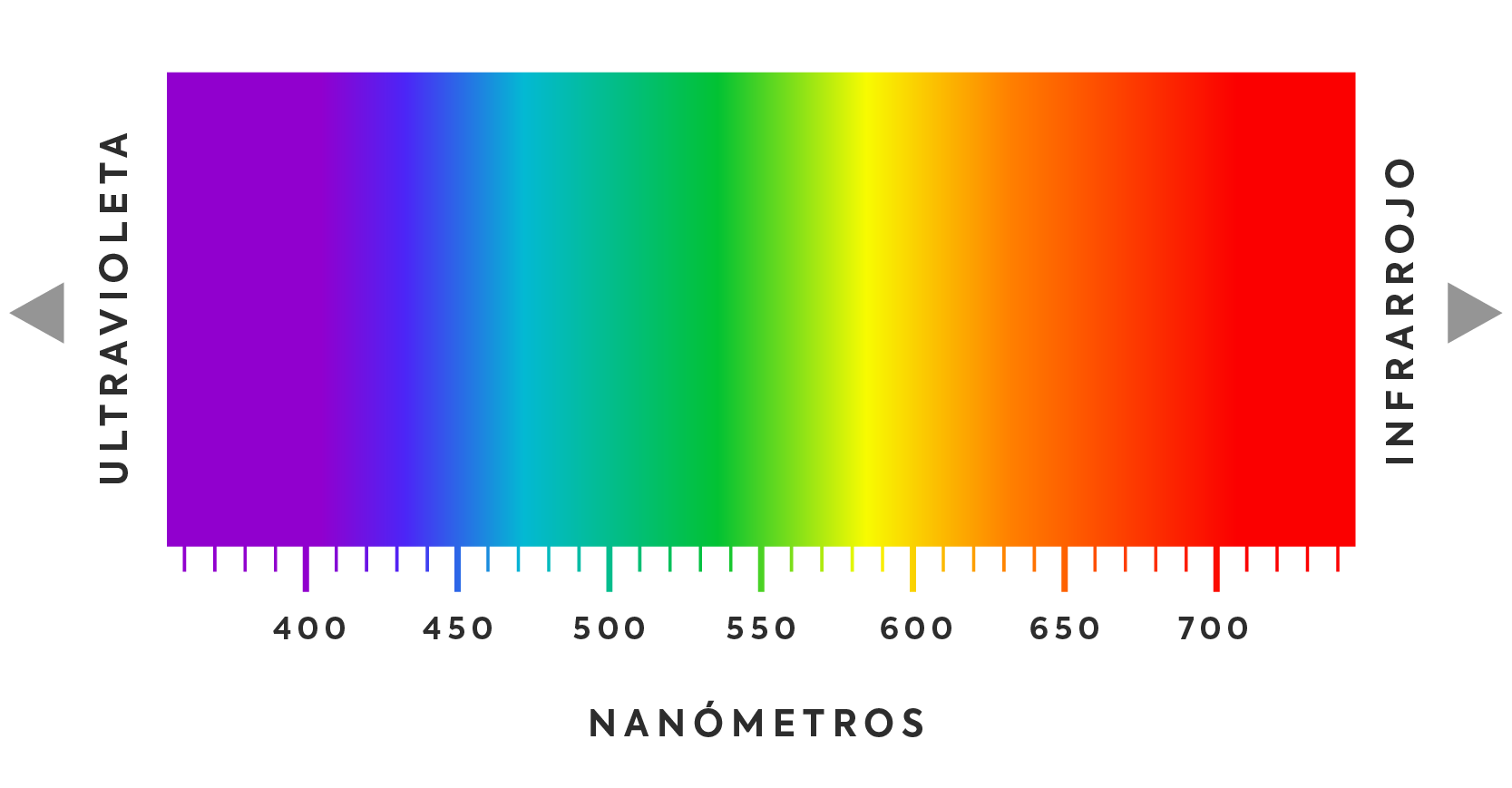 Espectro de color visible Modos de color Formatos de color