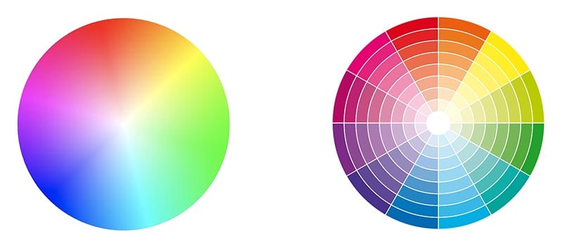 Teoría del color Círculo Cromático
