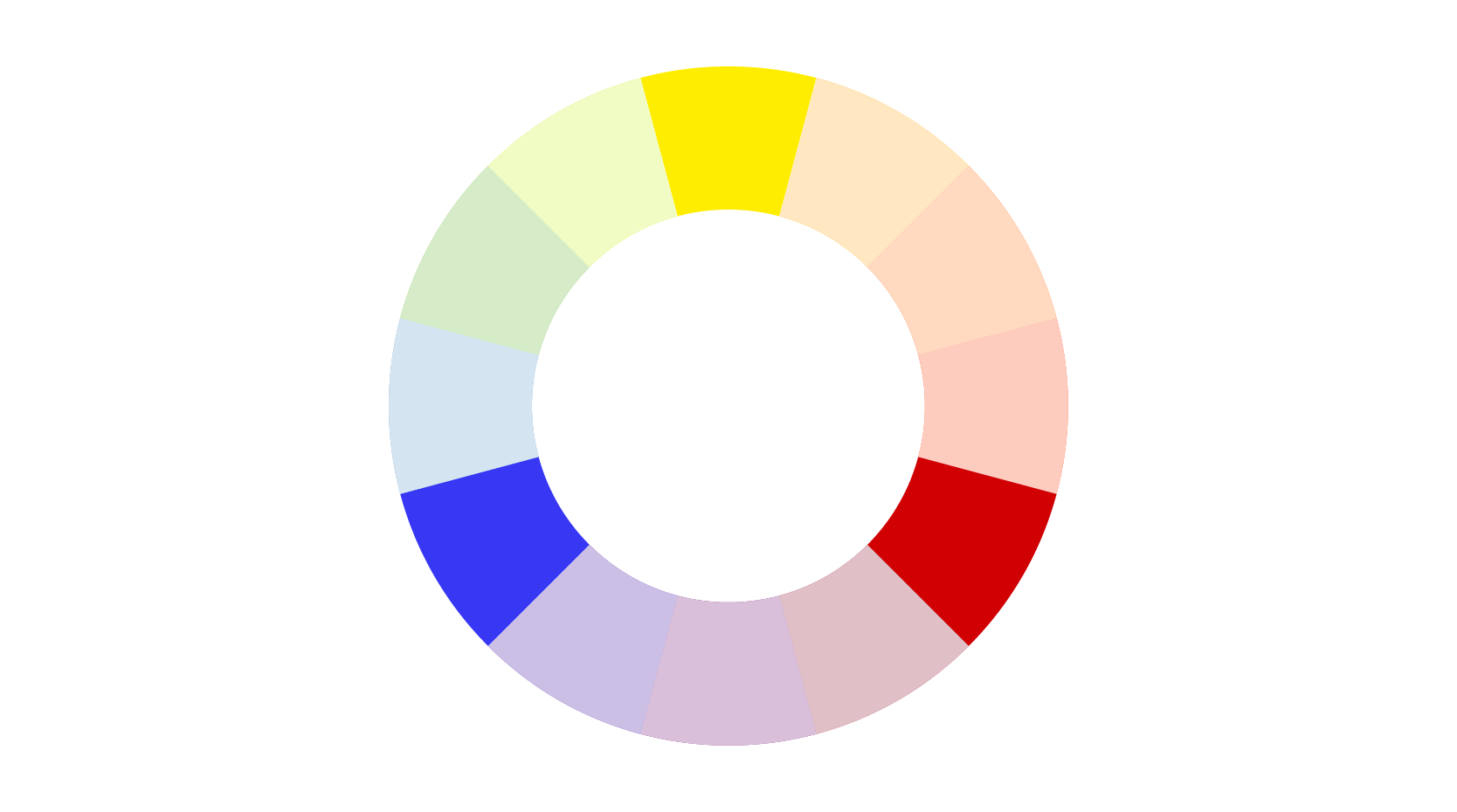 Círculo Cromático 12 colores Colores Primarios