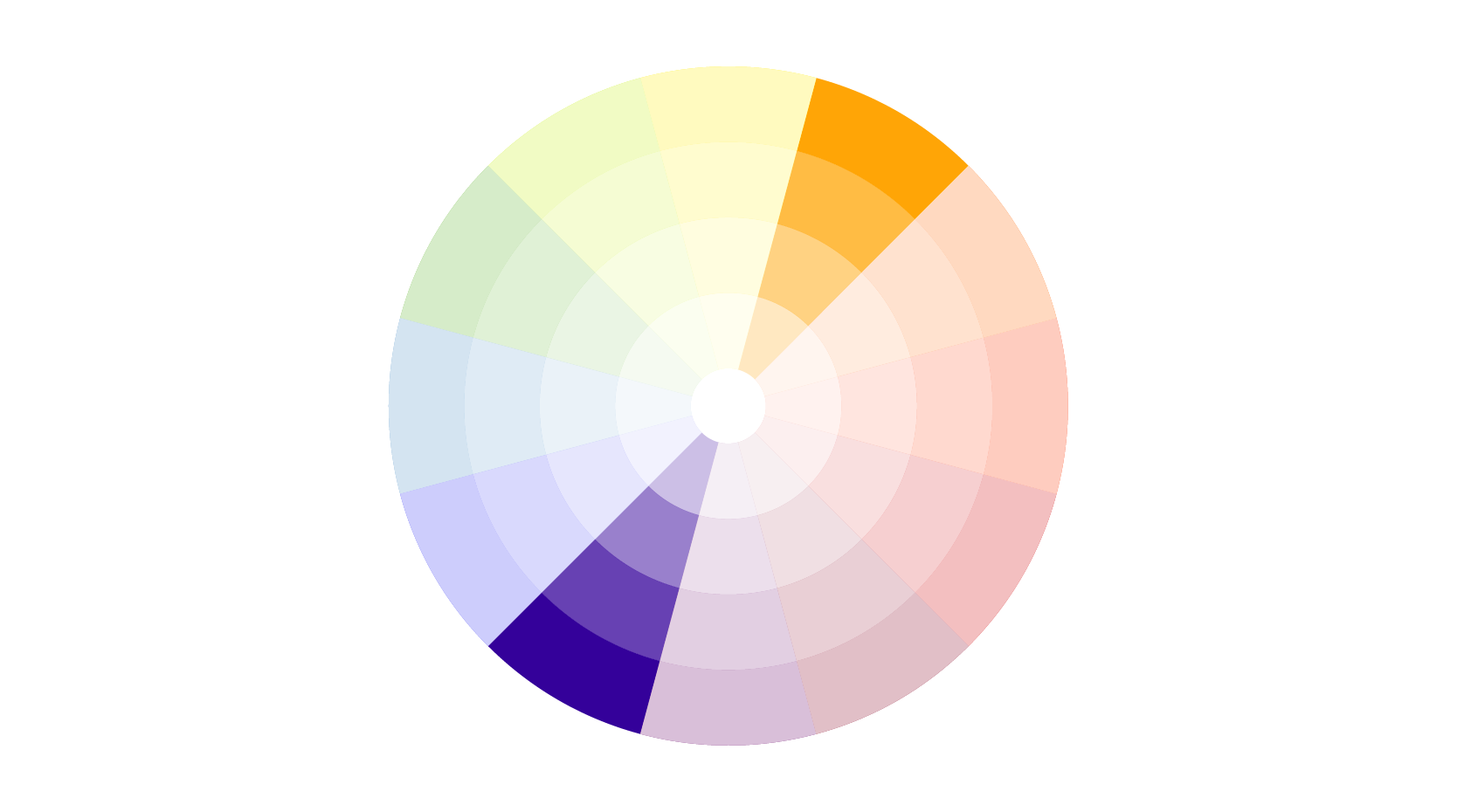 Teoría del Color Colores Complementarios o Fórmula Complementaria